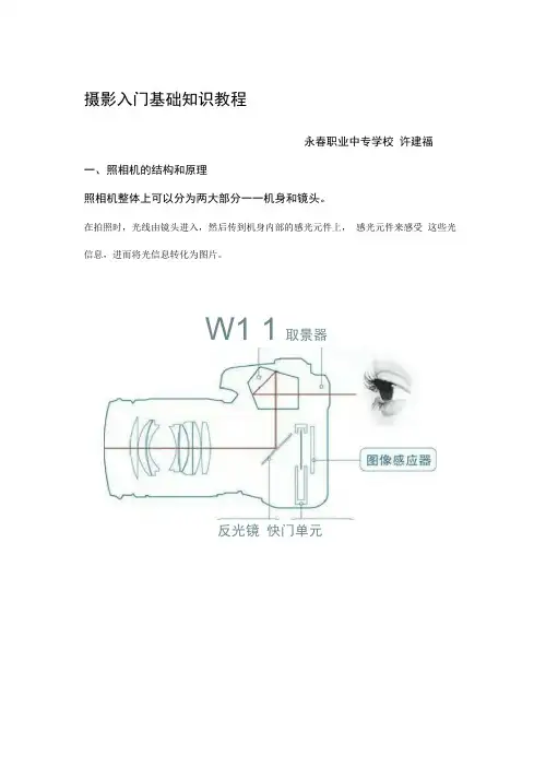 摄影入门基础知识教程
