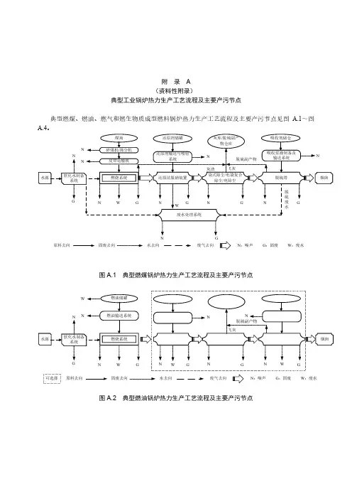 工业锅炉产污环节