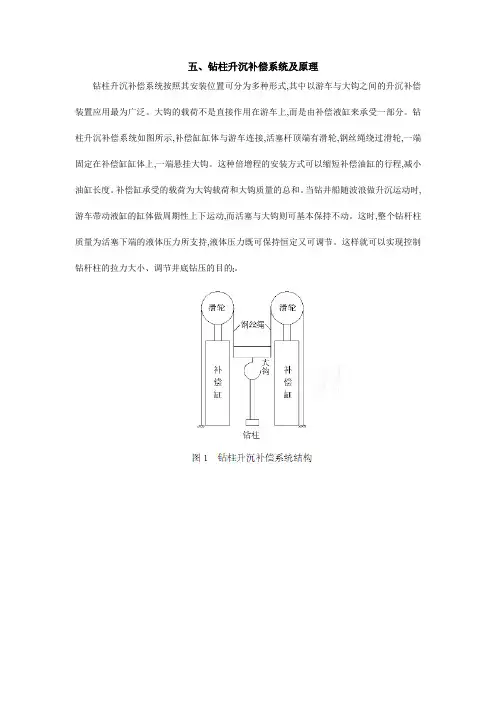 1-钻柱升沉补偿系统及原理