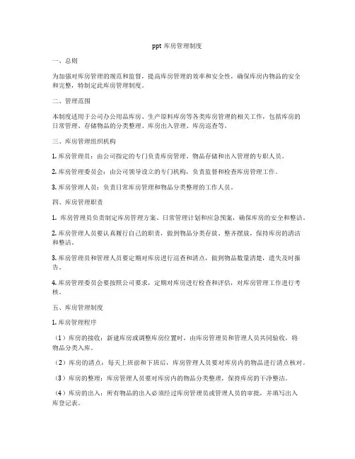 ppt库房管理制度