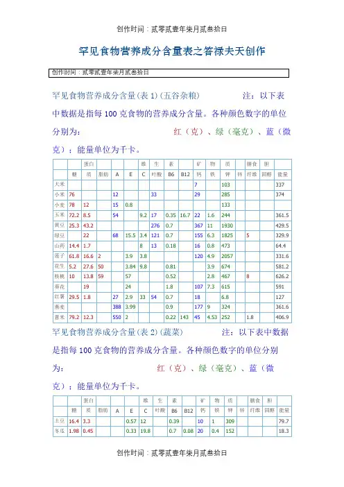 常见食物营养成分含量表(最新)