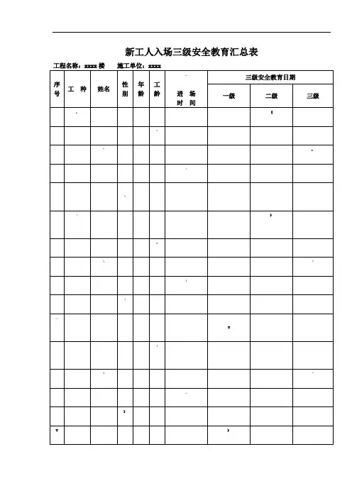 三级安全教育记录及表格(全)
