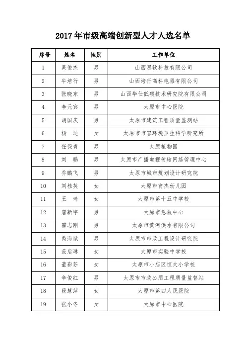 2017年市级高端创新型人才人选名单.doc