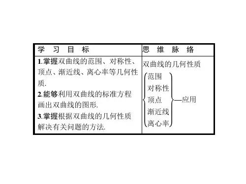 人教A版高中数学选修21复习课件：2.3.2(共31张PPT)