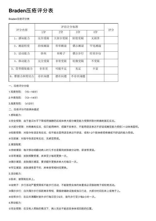Braden压疮评分表