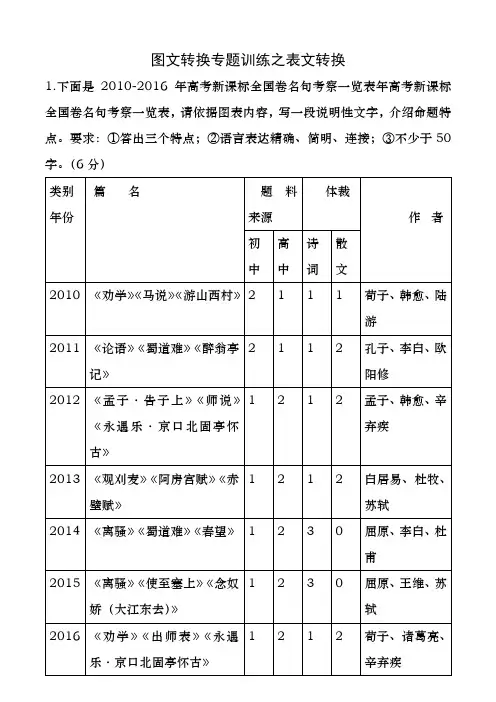 2018高考语文图文转换专题训练之表文转换(含答案)