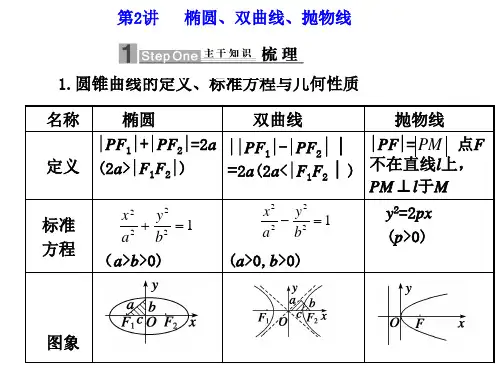 椭圆、双曲线、抛物线(精)