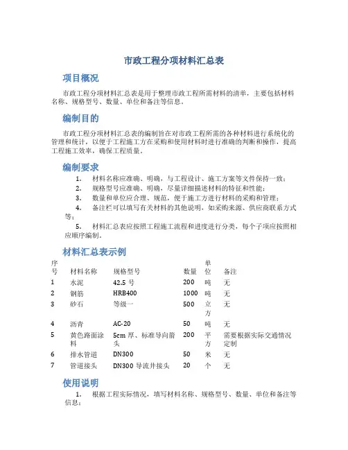 市政工程分项材料汇总表