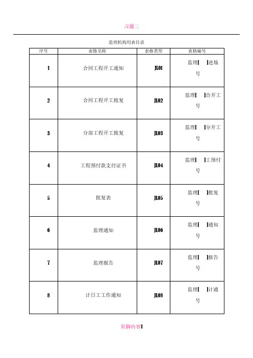 《水利工程监理规范》SL288-2014表格(最新全部)