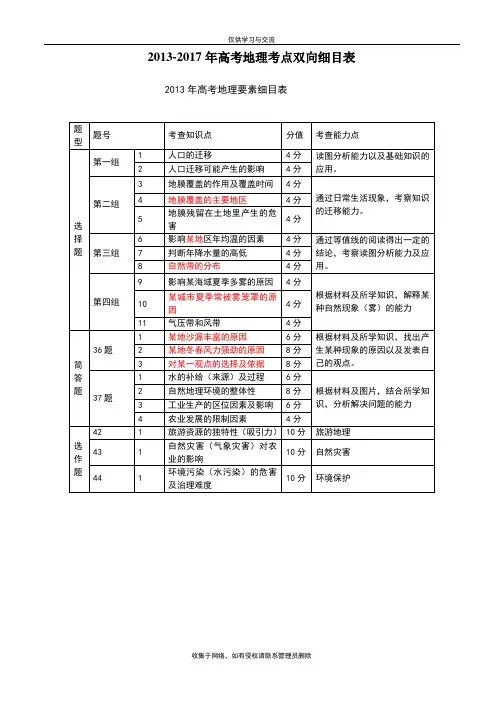 最新-2017地理高考题双向细目表