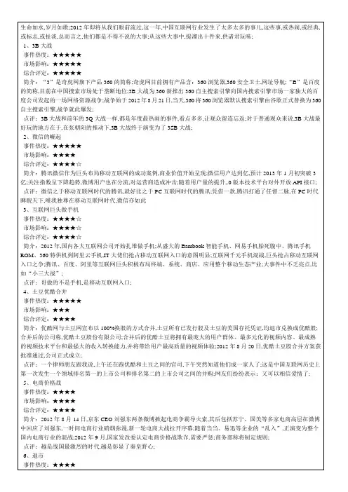 互联网十大事件