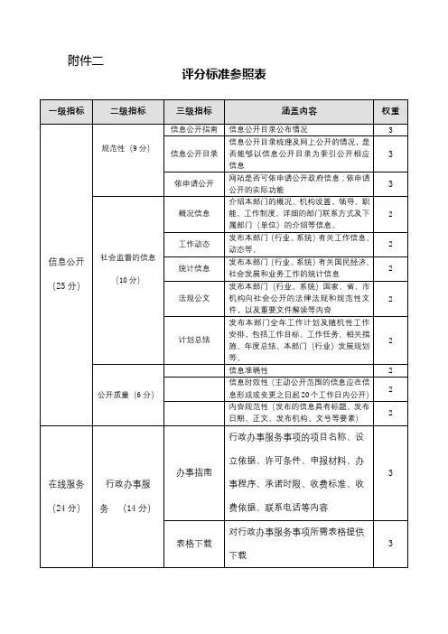 评分标准参照表【模板】