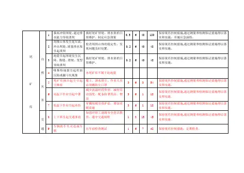 危险源辨识(尾矿坝)