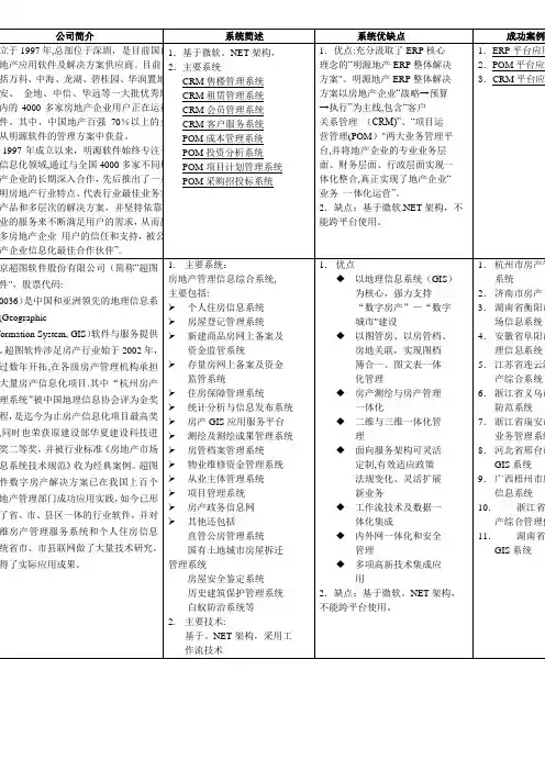 最新房产管理局信息化需求与各公司系对比情况
