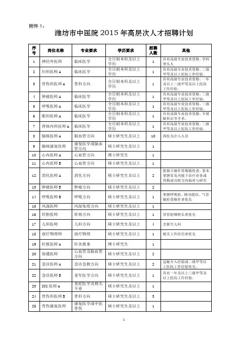 潍坊市人民医院