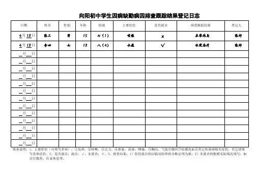 因病缺勤病因排查跟踪结果登记表