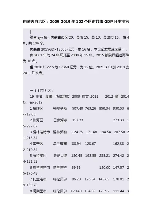 内蒙古自治区：2009-2019年102个区市县旗GDP分类排名