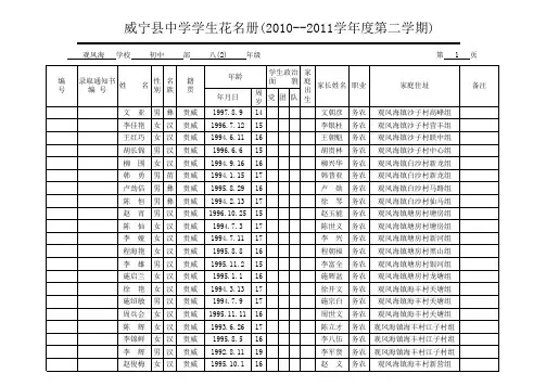 八(2)班学生花名册