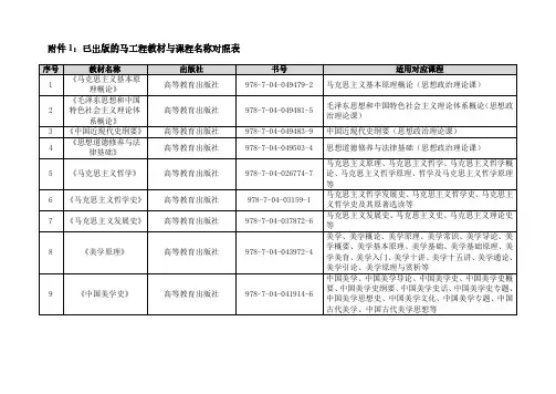 已出版的马工程教材与课程名称对照表