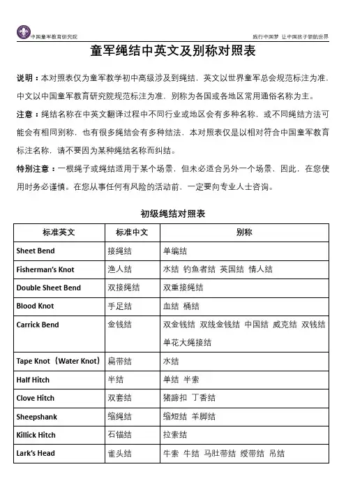 童军绳结中英文及别称对照表.pdf
