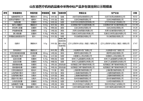 山东医疗机构药品集中采购中标产品多包装挂网公示明细表