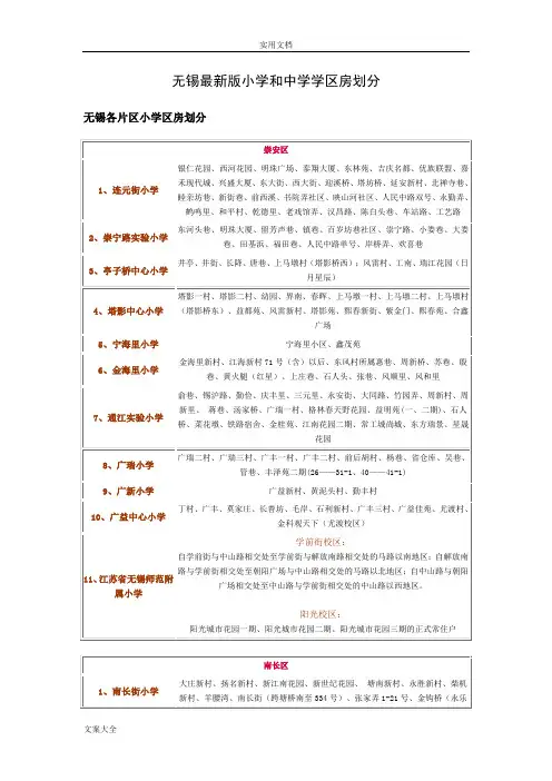 无锡小学和中学学区房划分