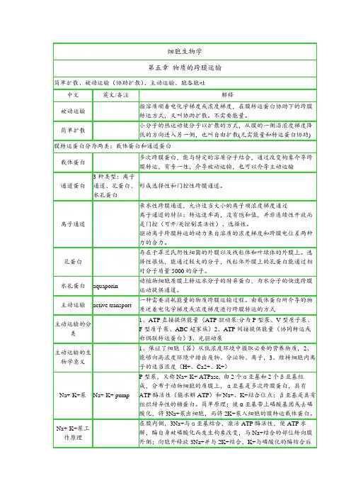 细胞生物学 名词解释 第五章 物质的跨膜运输