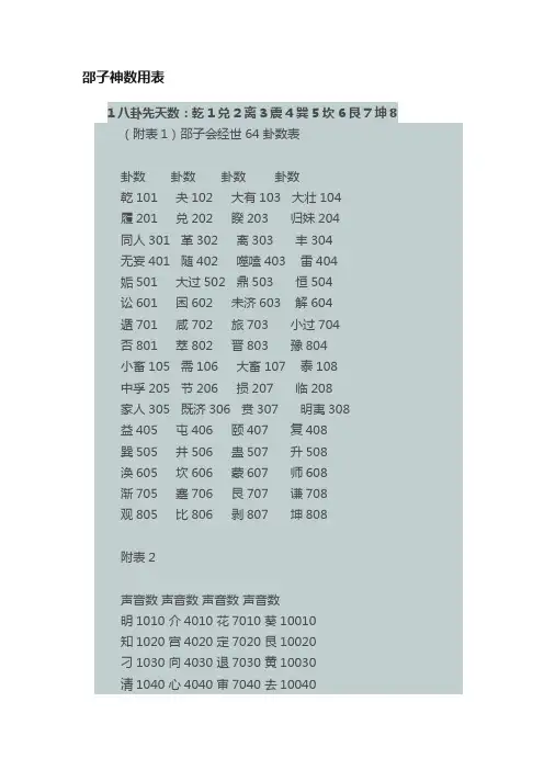 邵子神数用表