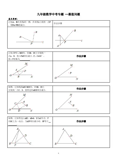 中考专题---最值问题--图文结合