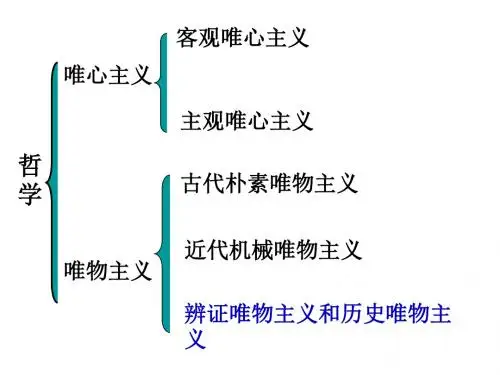 人教版高中政治必修四4.1《世界的物质性》课件(共18张)