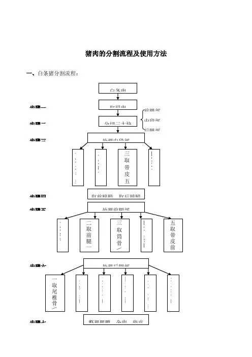 猪肉白条分割流程及标准