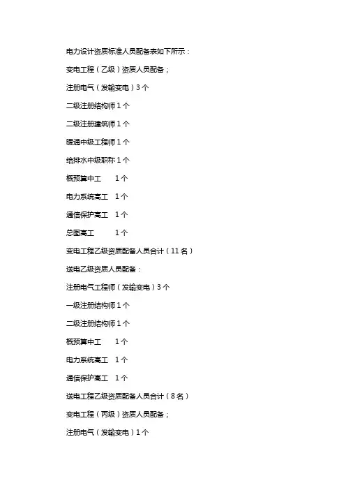 电力设计资质标准人员配备表