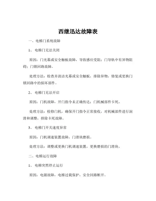 西继迅达故障表