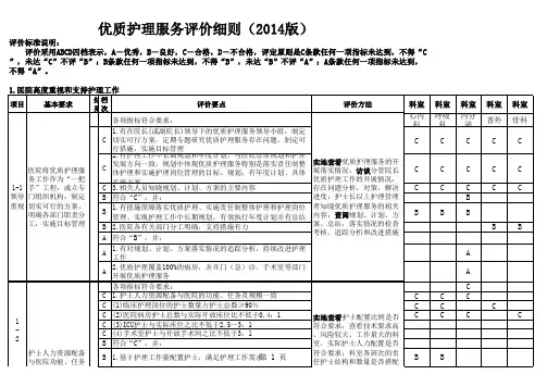 2、优质护理服务评价细则(2014版)检查表