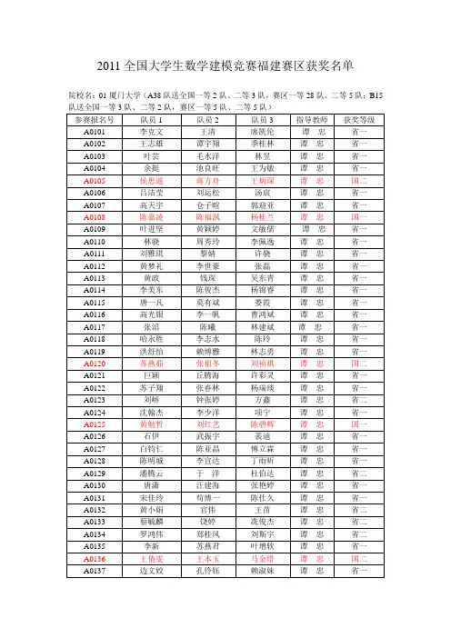 2011年福建赛区获奖名单