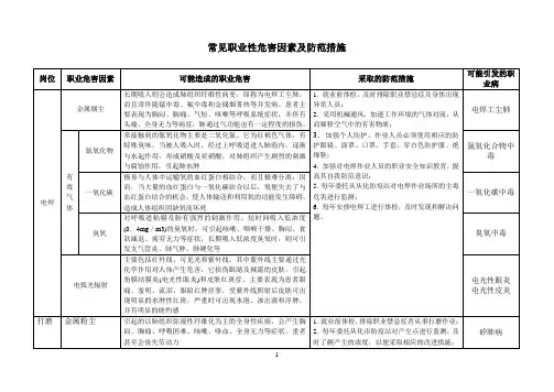 常见职业性危害因素及防范措施