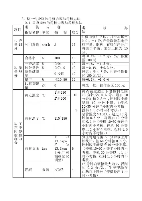 马钢烧结生产管理考核