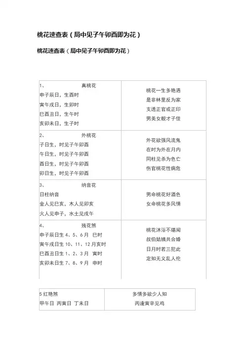 桃花速查表（局中见子午卯酉即为花）