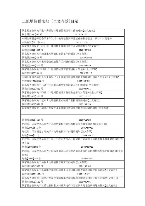 土地增值税法规 [全文有效]目录