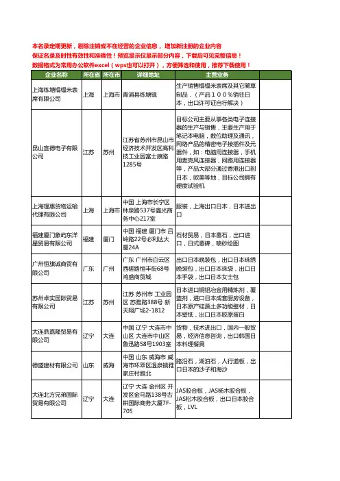 新版全国日本出口工商企业公司商家名录名单联系方式大全303家