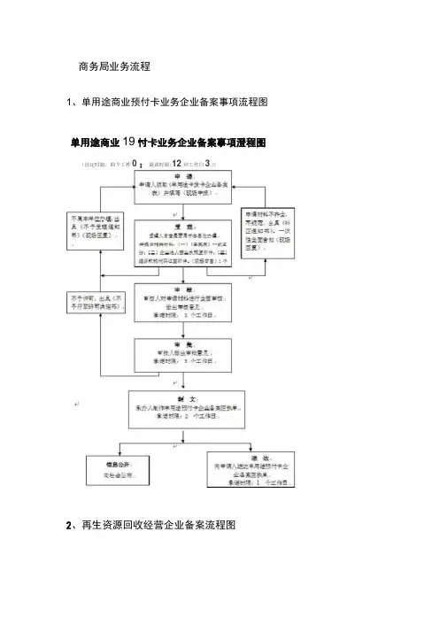 商务局业务流程