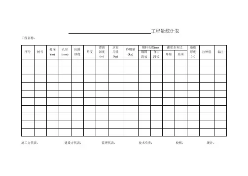 【专业文档】工程量统计表.doc