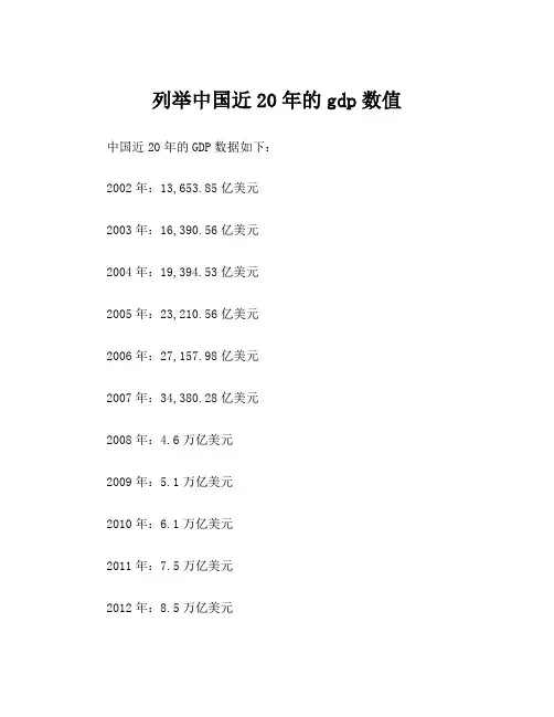 列举中国近20年的gdp数值