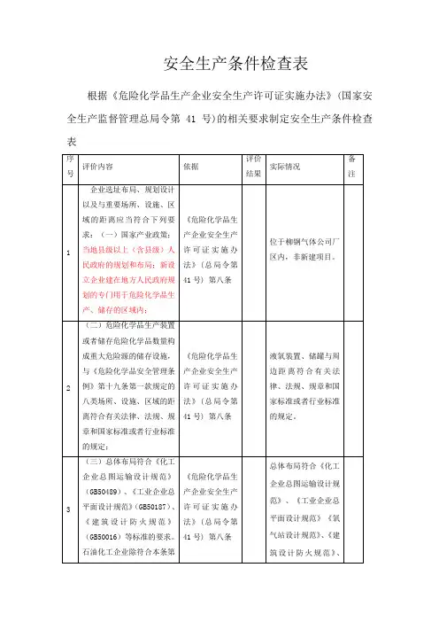 安全生产条件检查表