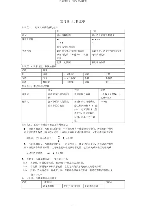 六年级比及比例知识点梳理
