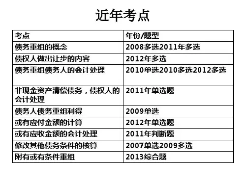 中级会计实务债务重组