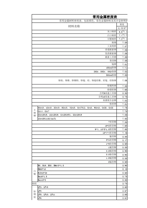 常用金属材料密度表