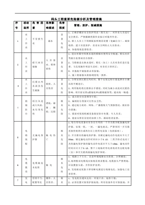 码头工程重要危险源分析及管理措施