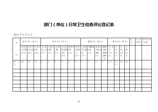 部门(单位)日常卫生检查评分表doc