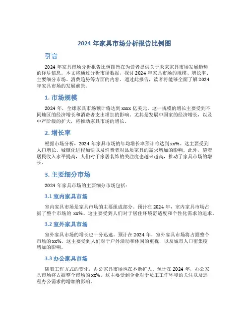 2024年家具市场分析报告比例图